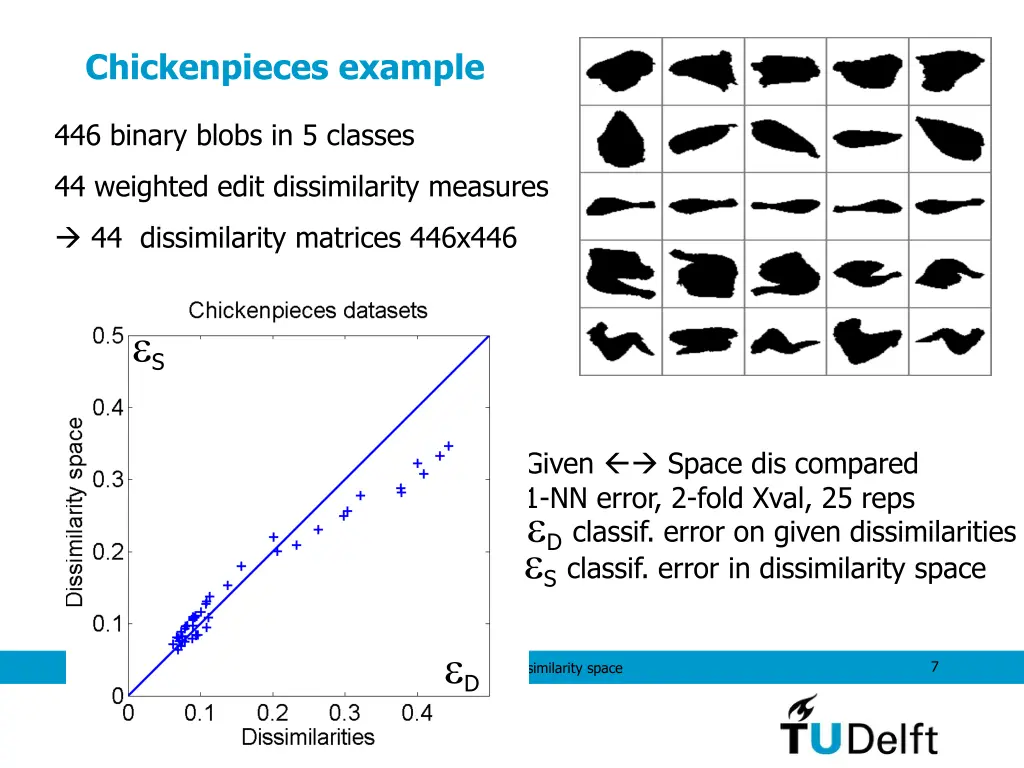 chickenpieces example