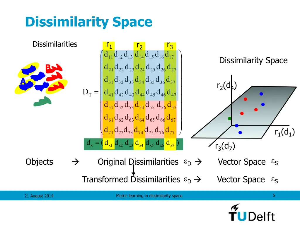 dissimilarity space