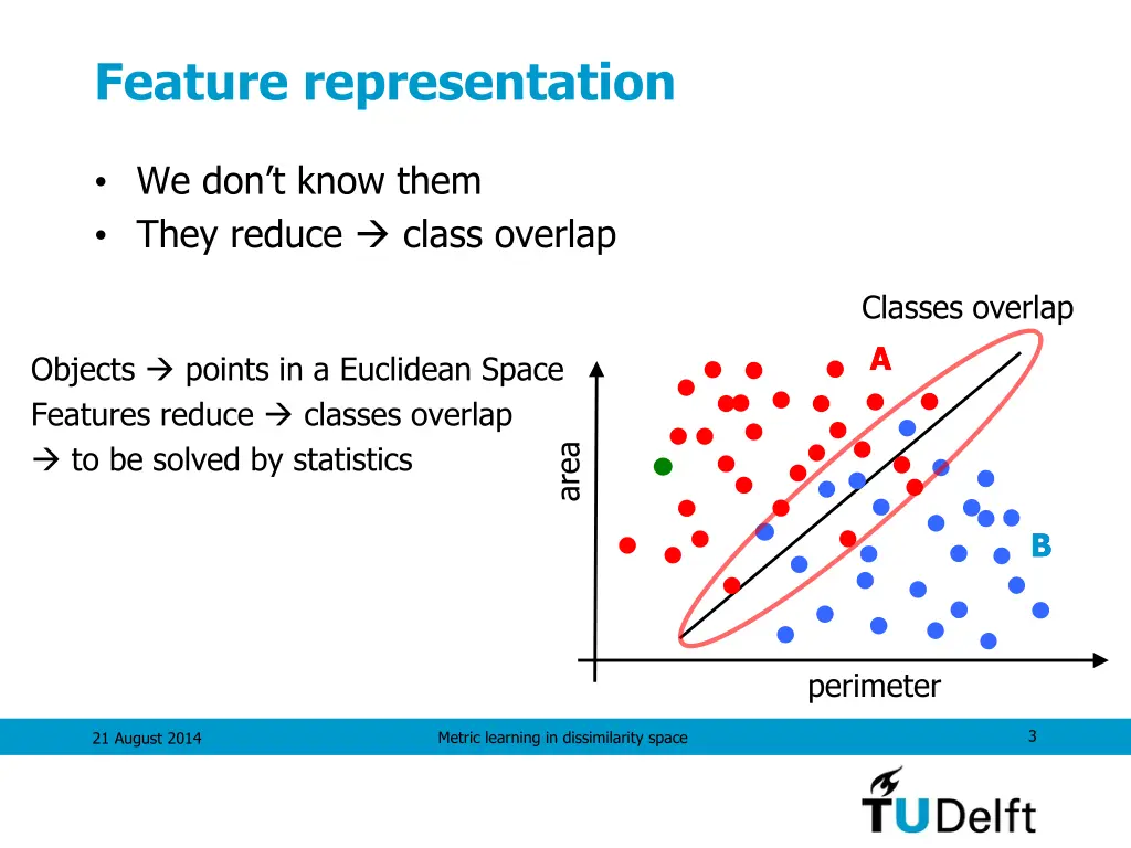 feature representation