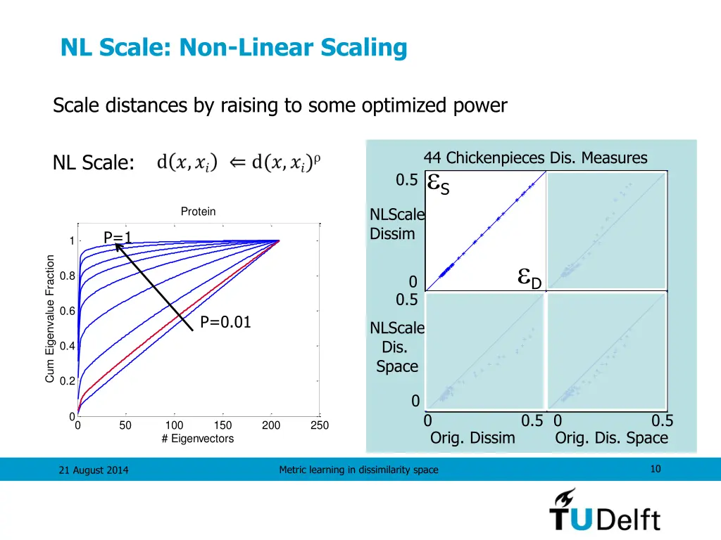 nl scale non linear scaling