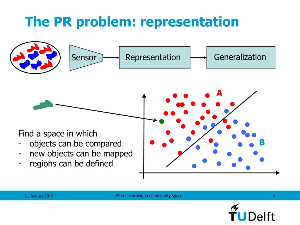 the pr problem representation
