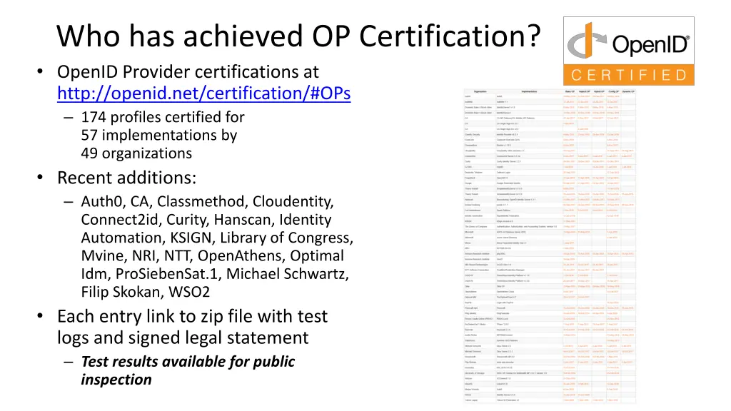 who has achieved op certification openid provider