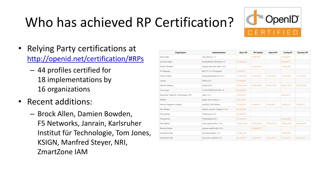 who has achieved rp certification