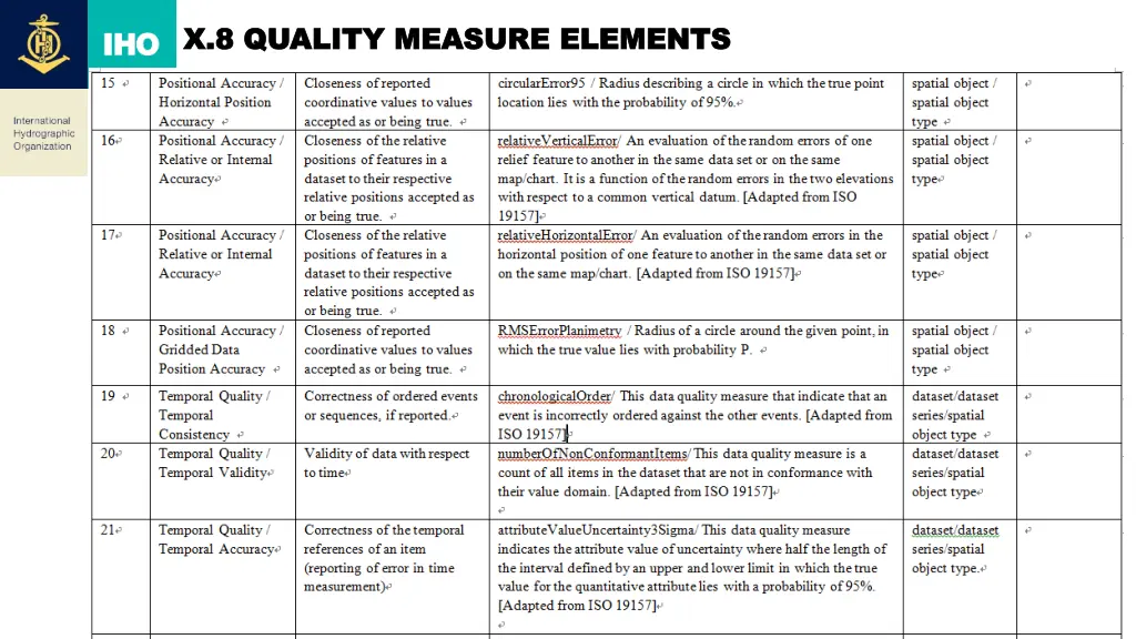 x 8 quality measure elements x 8 quality measure 2