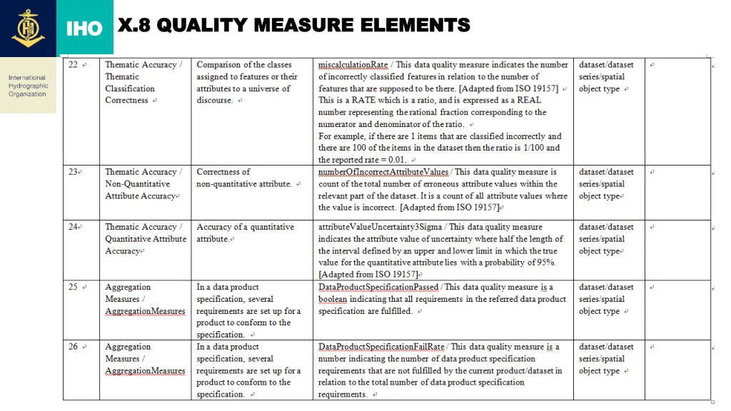 x 8 quality measure elements x 8 quality measure 3