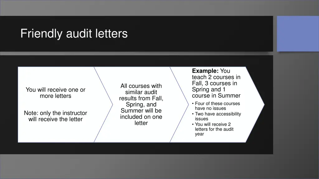 friendly audit letters