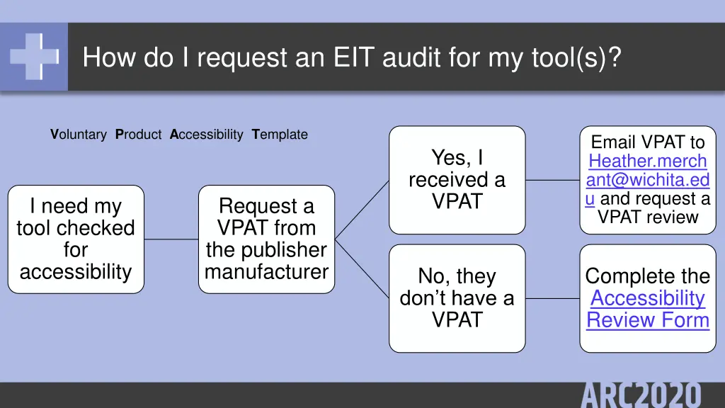 how do i request an eit audit for my tool s