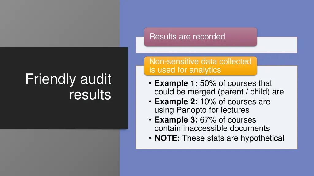 results are recorded