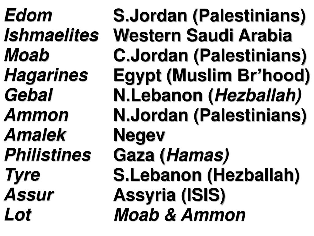 edom ishmaelites moab hagarines gebal ammon 1