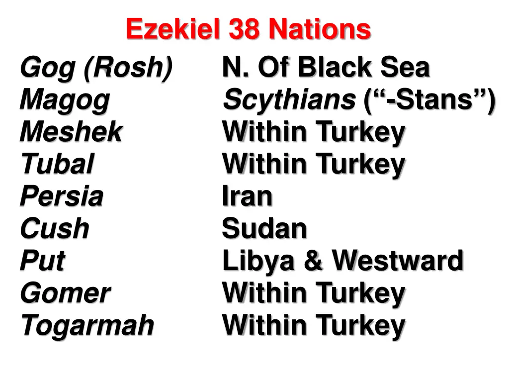 ezekiel 38 nations 1