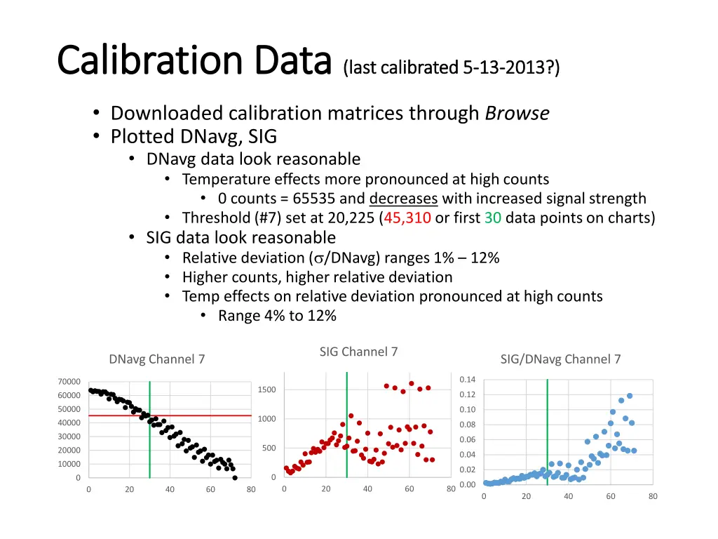 calibration data calibration data last calibrated