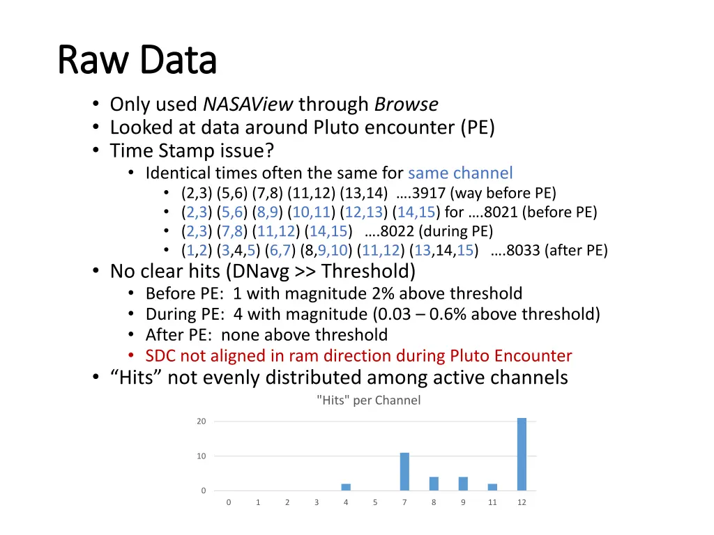 raw data raw data only used nasaview through