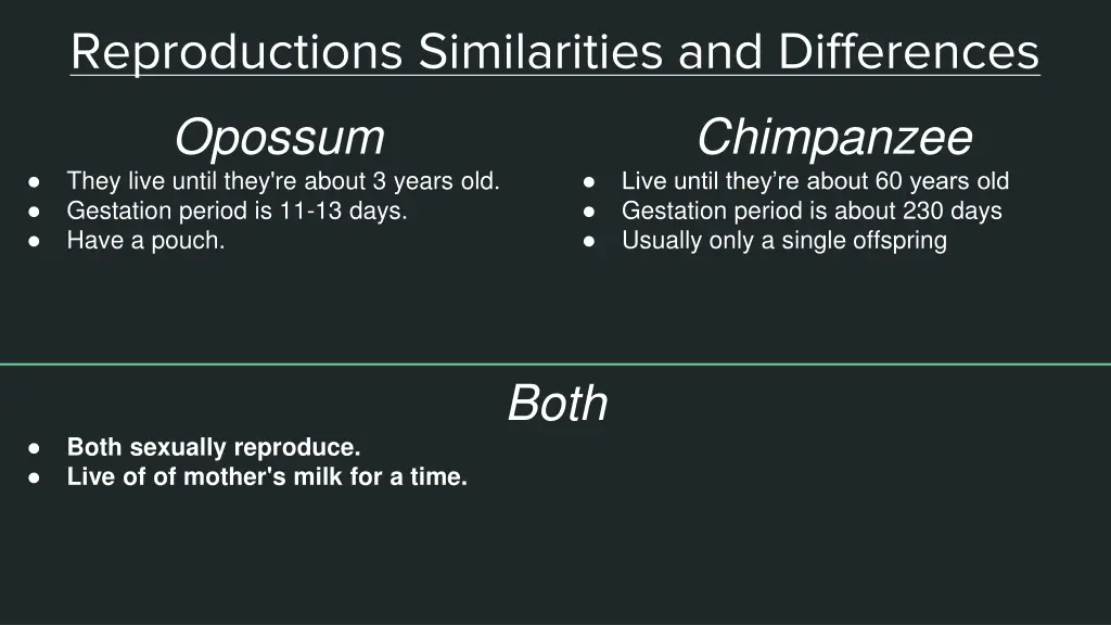reproductions similarities and differences