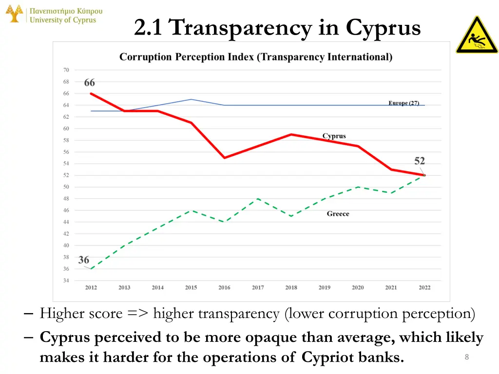 2 1 transparency in cyprus