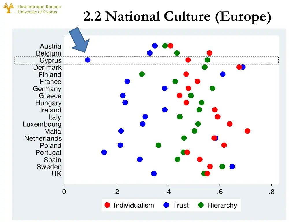 2 2 national culture europe