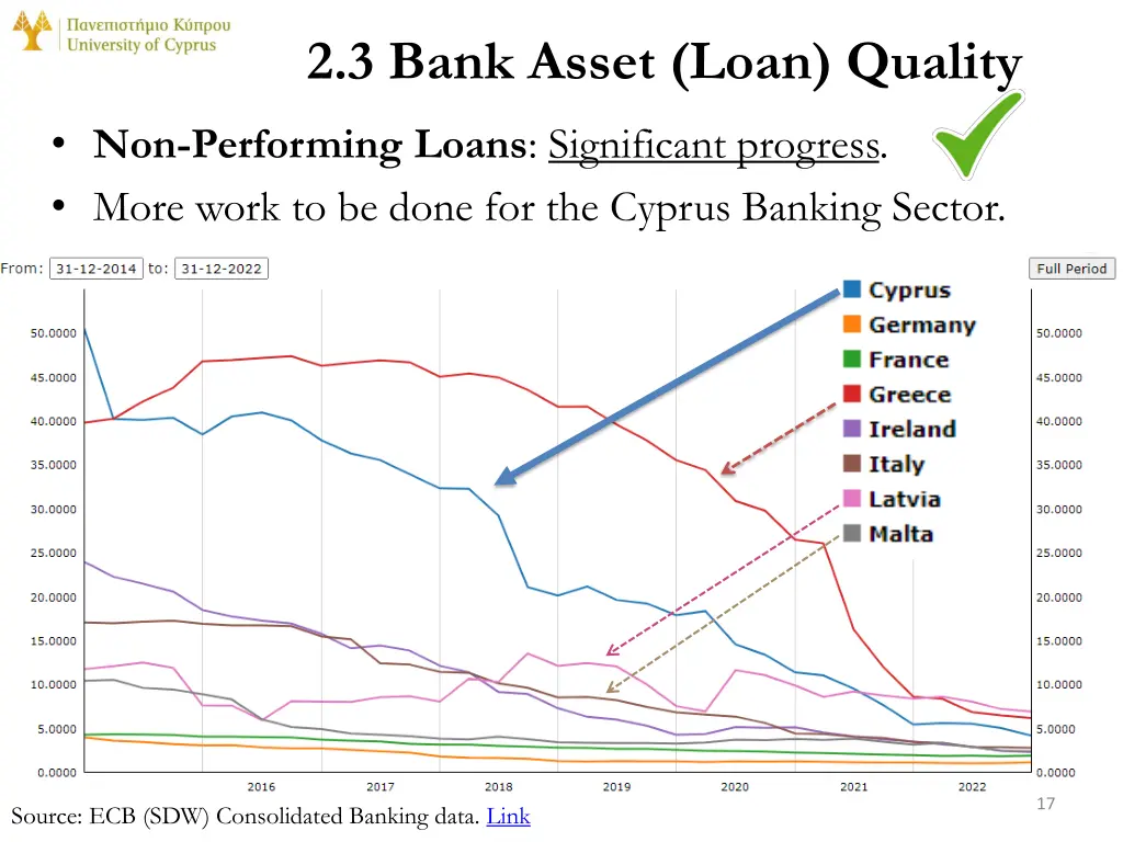 2 3 bank asset loan quality
