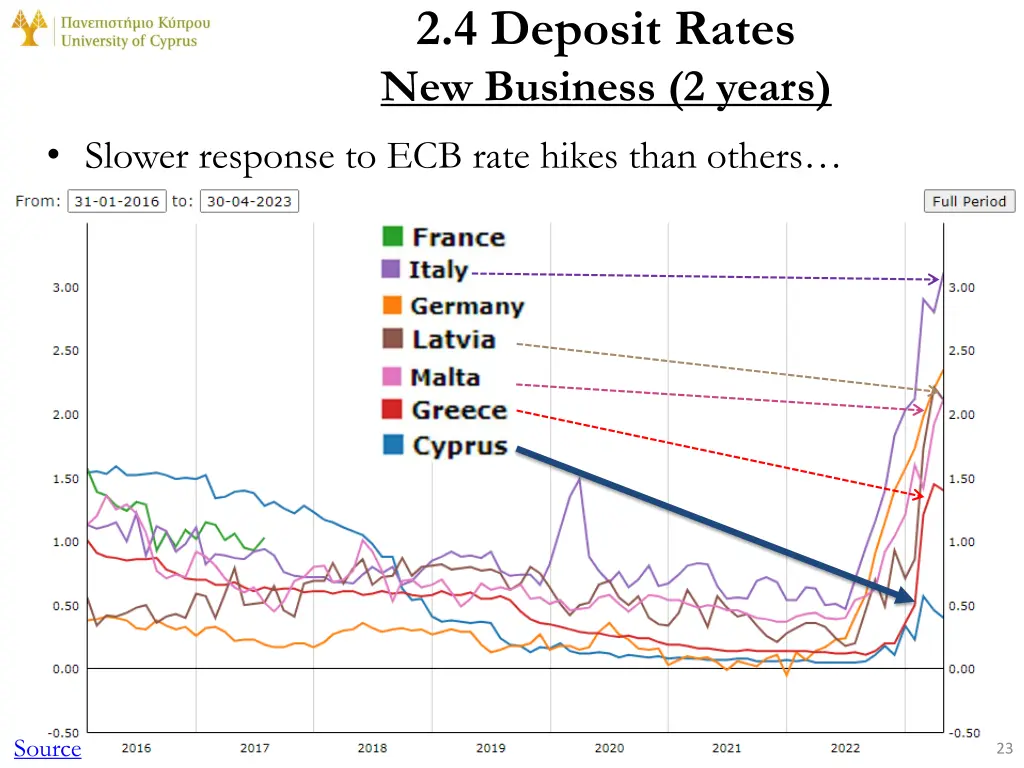 2 4 deposit rates new business 2 years