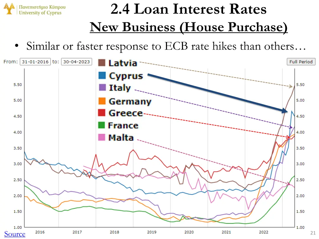 2 4 loan interest rates new business house