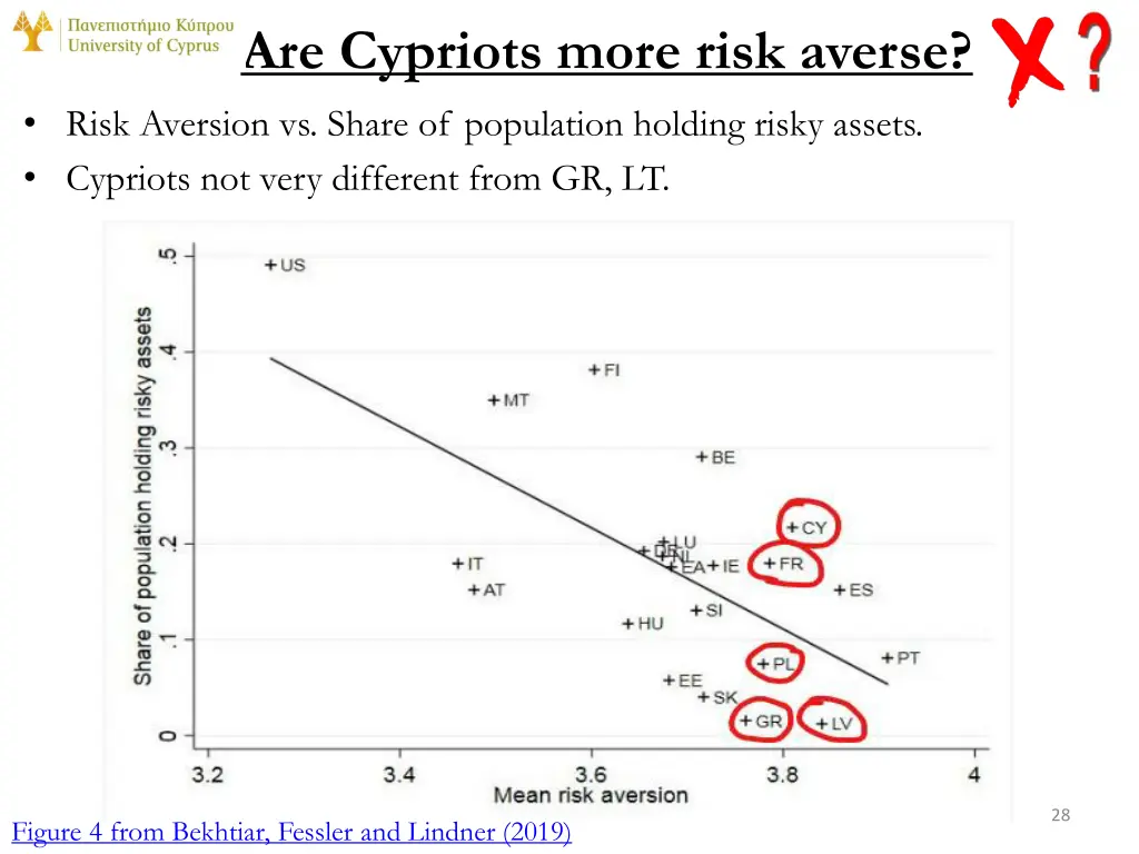 are cypriots more risk averse risk aversion