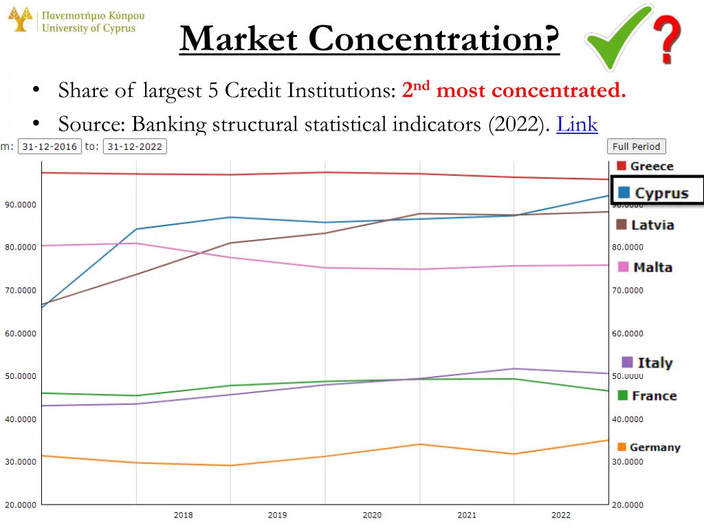 market concentration