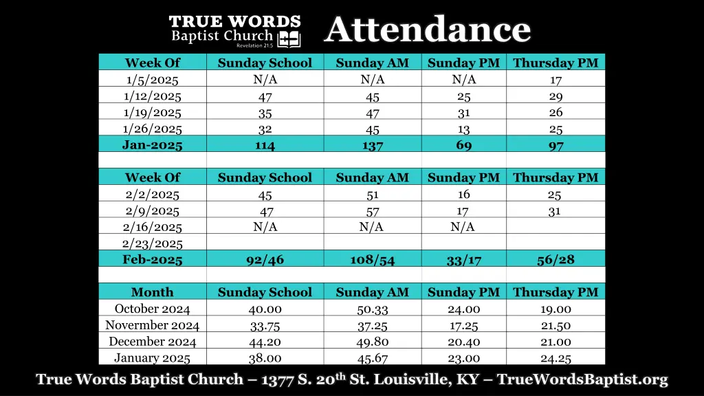 attendance
