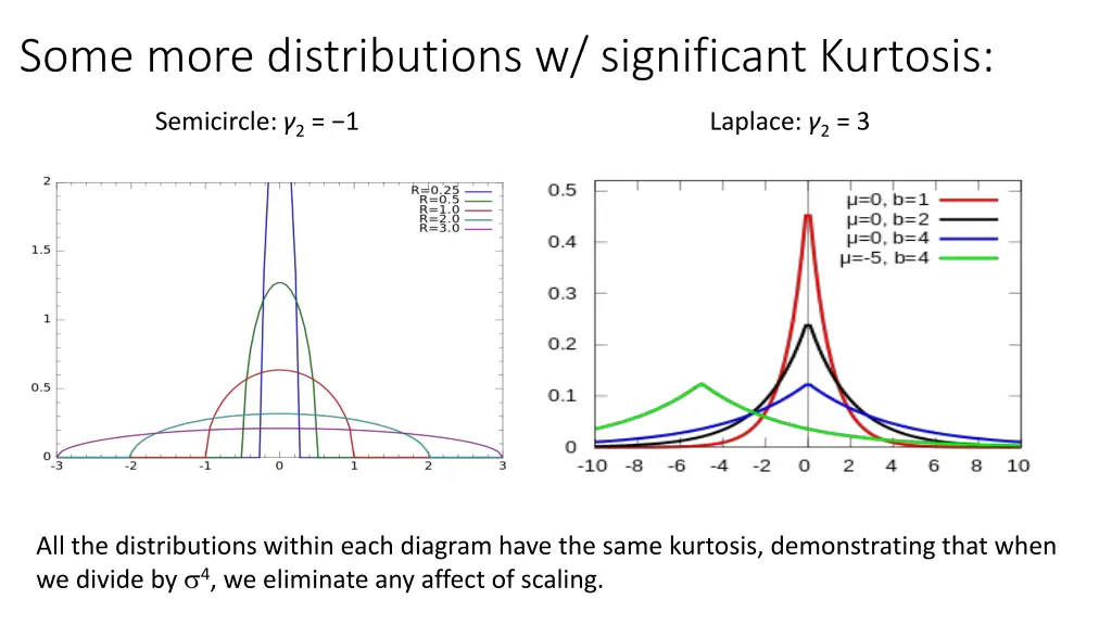 some more distributions w significant kurtosis