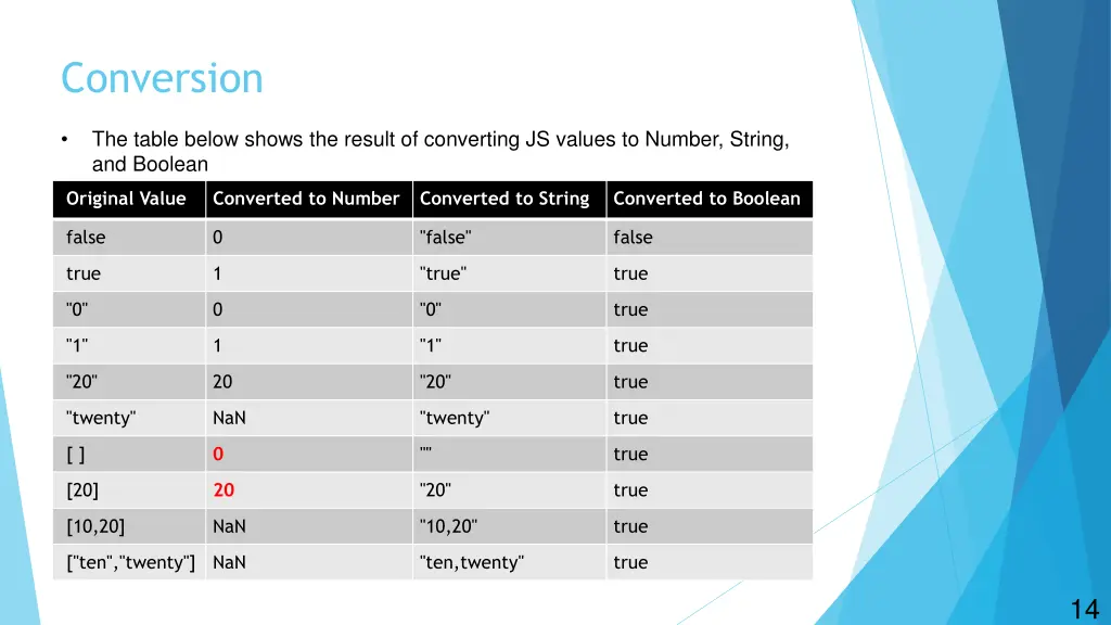 conversion