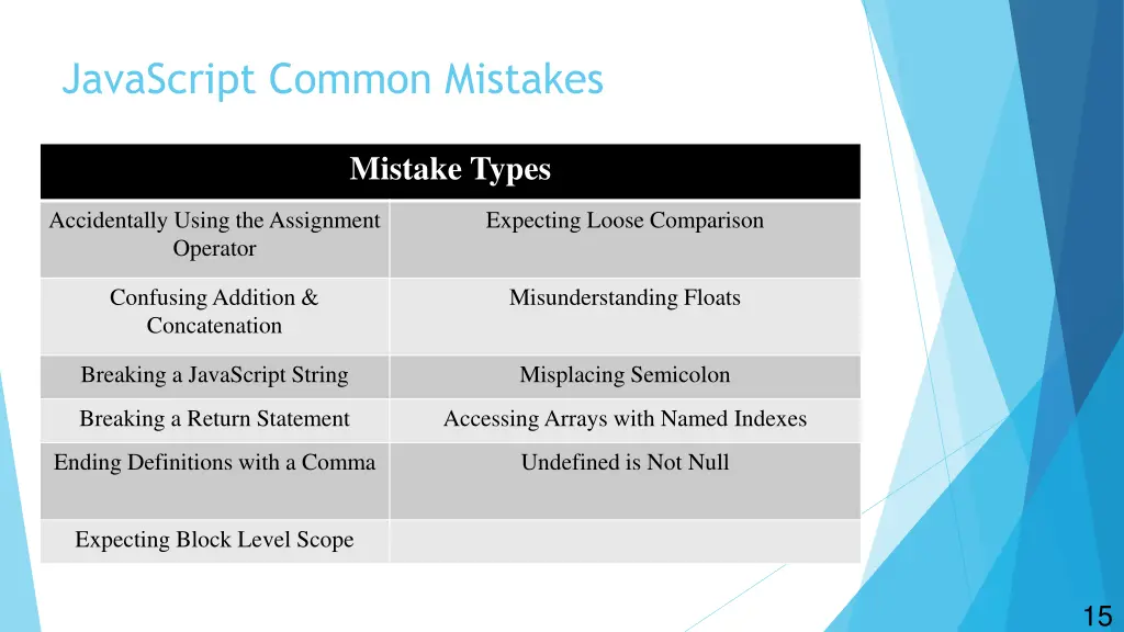 javascript common mistakes
