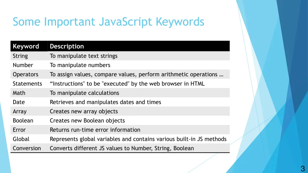some important javascript keywords