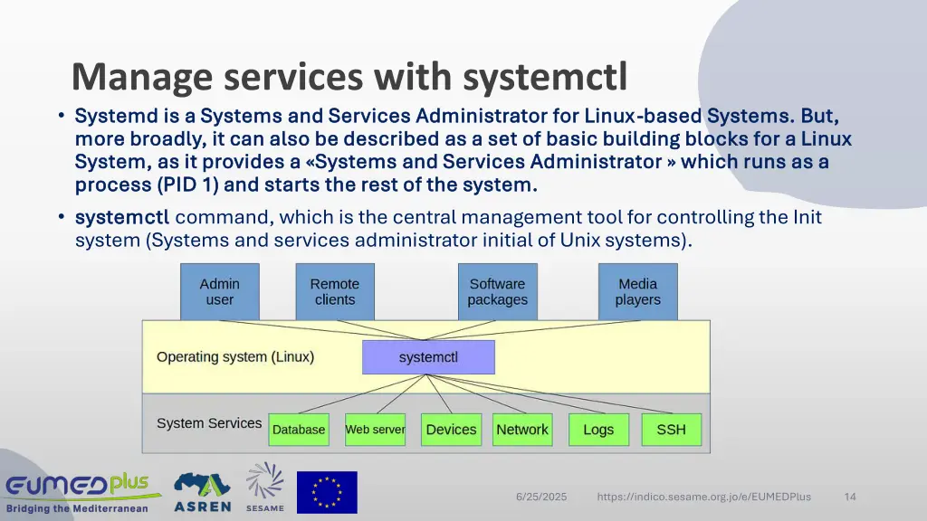 manage services with systemctl systemd systemd