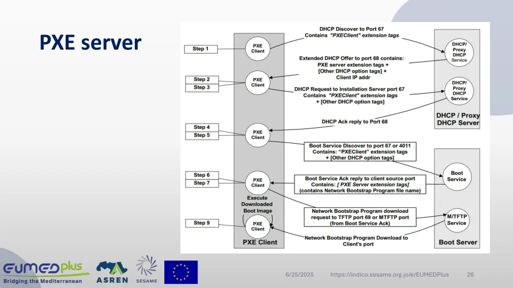pxe server
