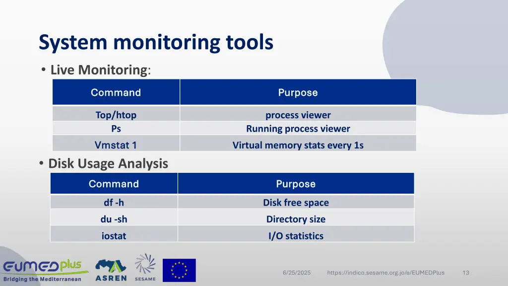 system monitoring tools live monitoring