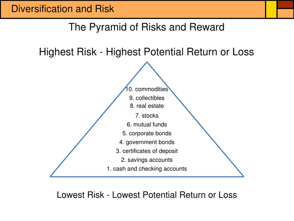 diversification and risk 5