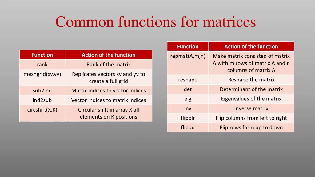 common functions for matrices