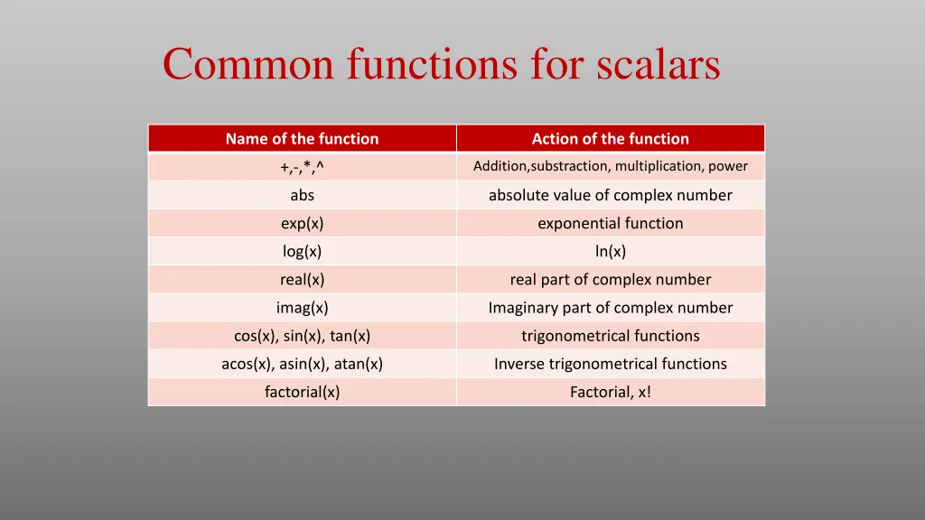 common functions for scalars