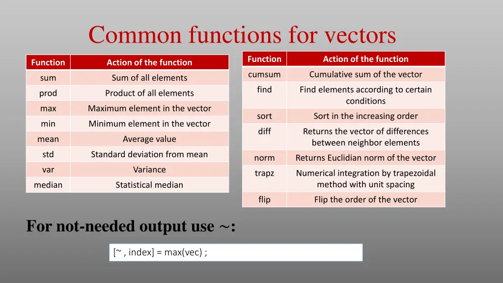 common functions for vectors
