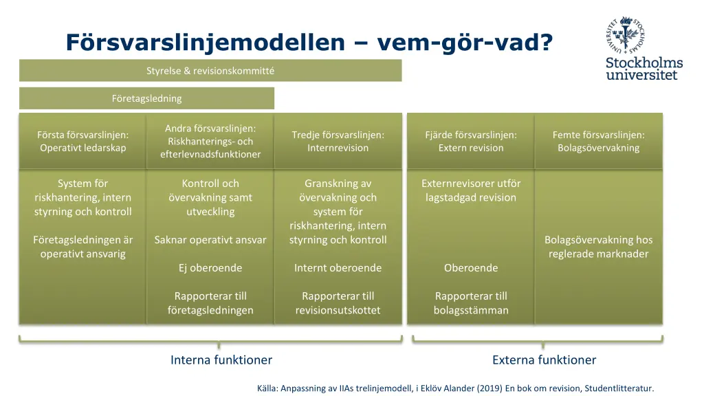 f rsvarslinjemodellen vem g r vad