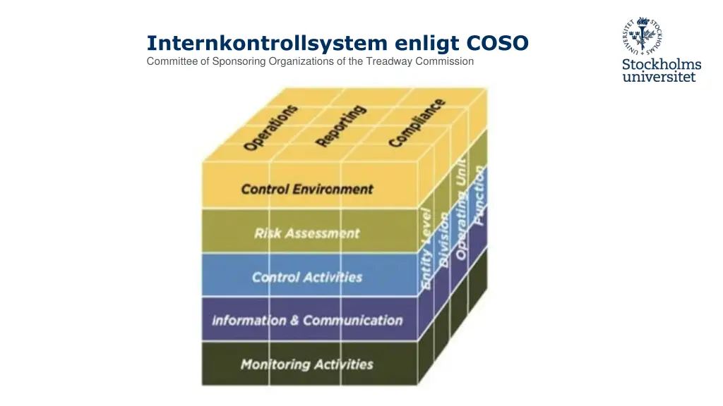 internkontrollsystem enligt coso committee