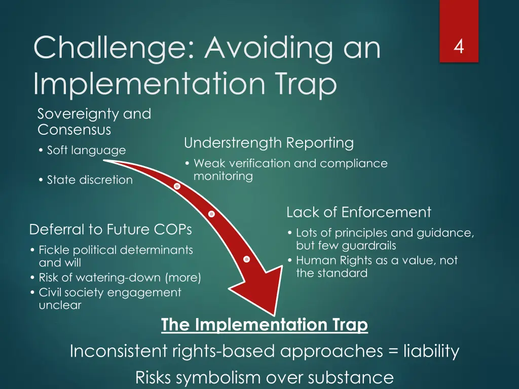 challenge avoiding an implementation trap