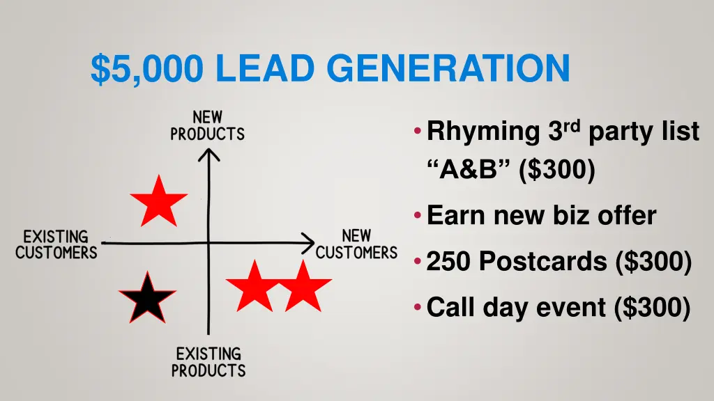 5 000 lead generation 1