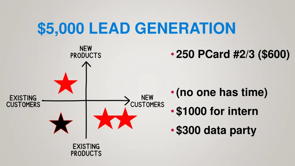 5 000 lead generation 2