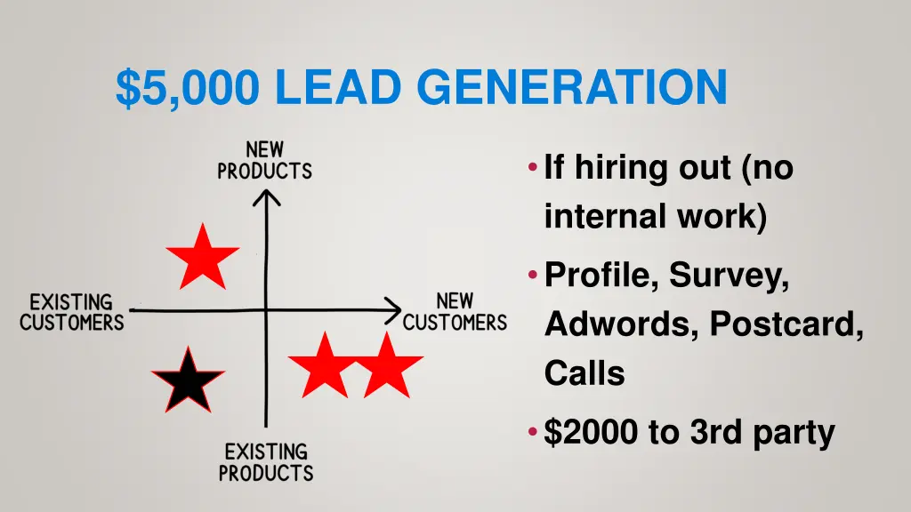 5 000 lead generation 3