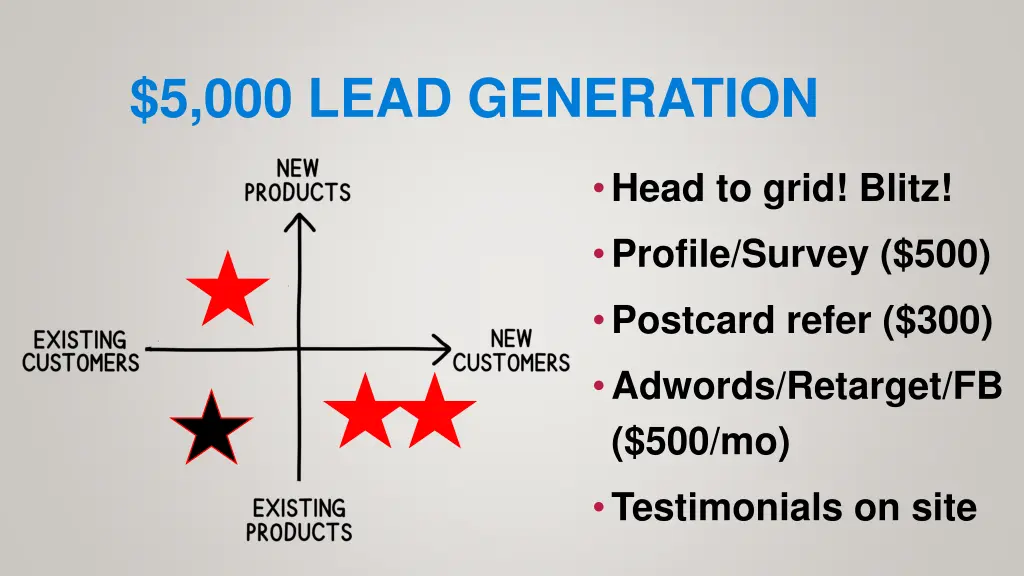 5 000 lead generation