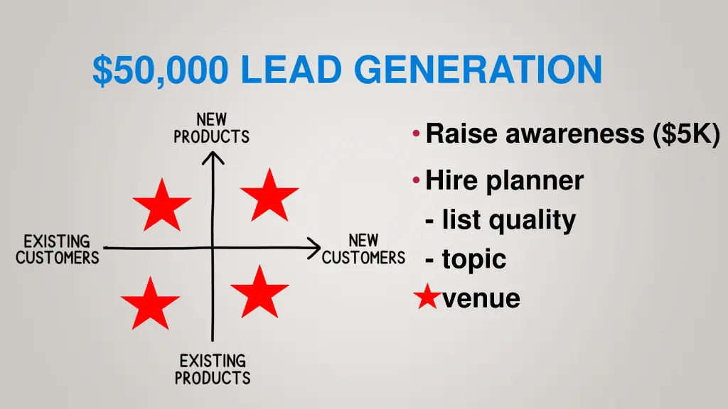 50 000 lead generation 1