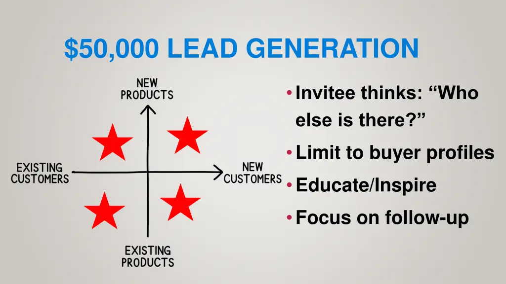 50 000 lead generation 2