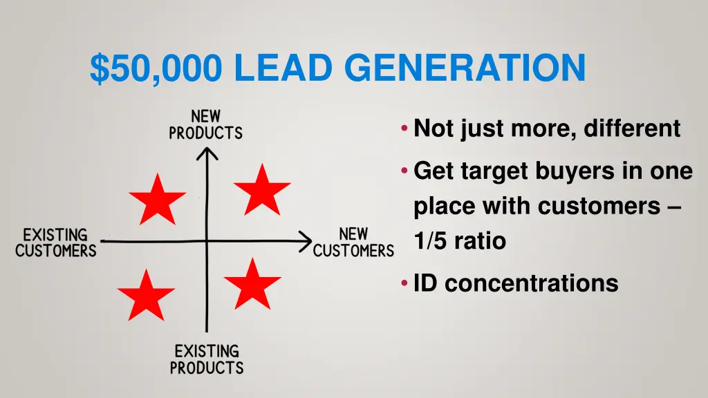 50 000 lead generation