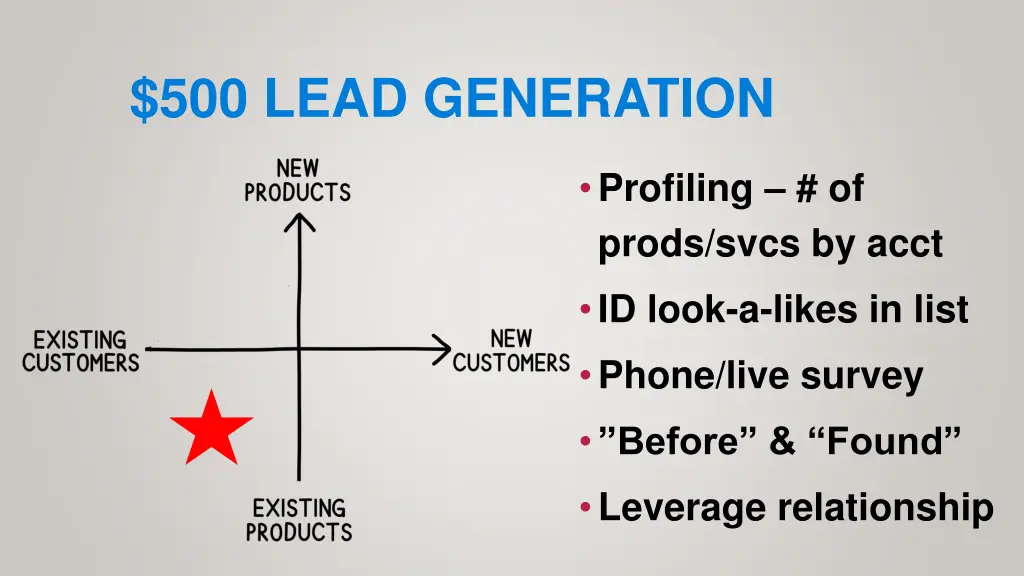 500 lead generation 1