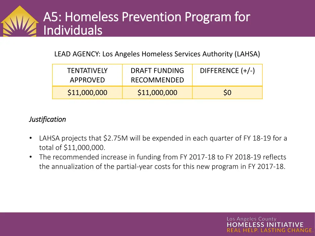 a5 homeless prevention program for a5 homeless