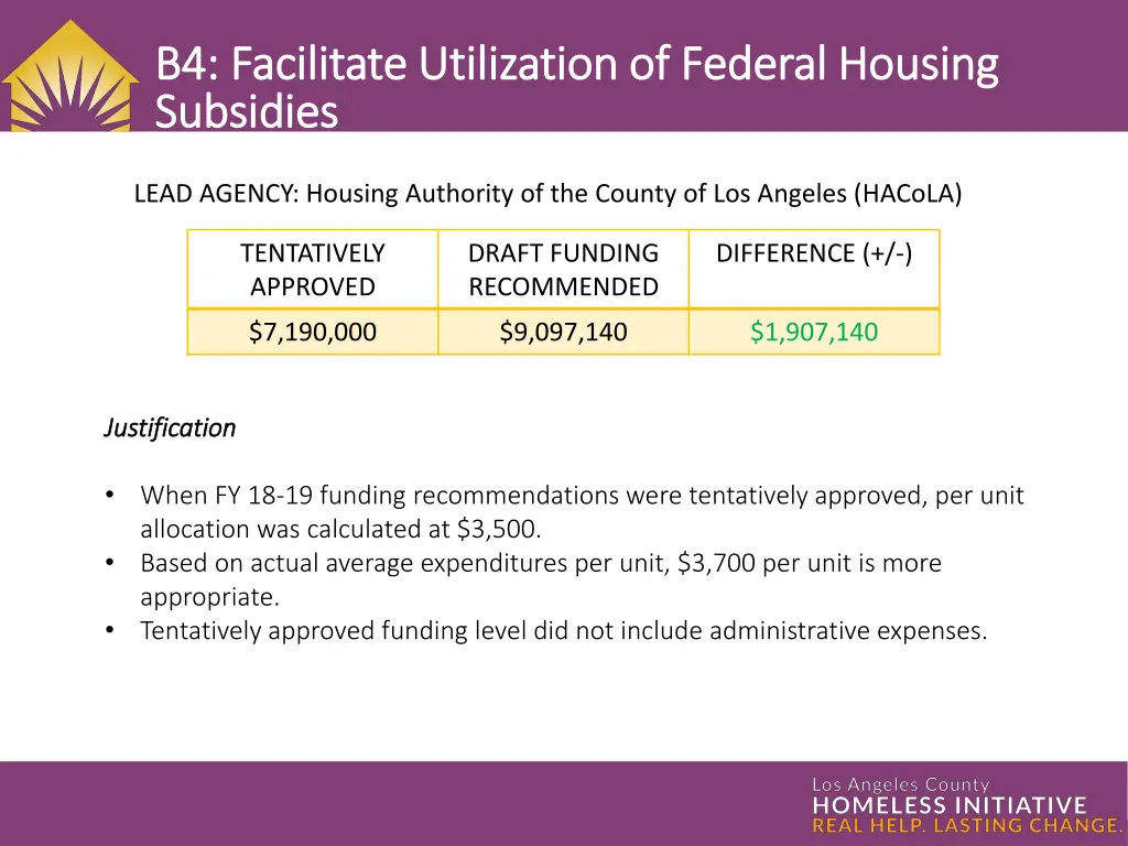 b4 facilitate utilization of federal housing