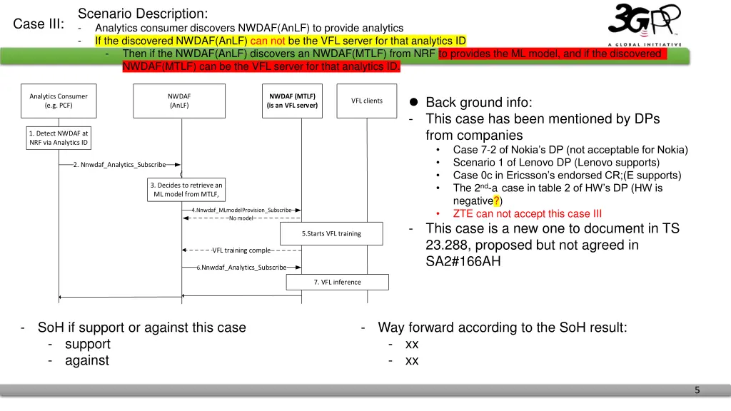 scenario description analytics consumer discovers 2